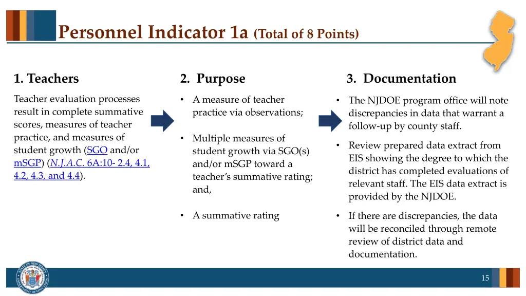 personnel indicator 1a total of 8 points