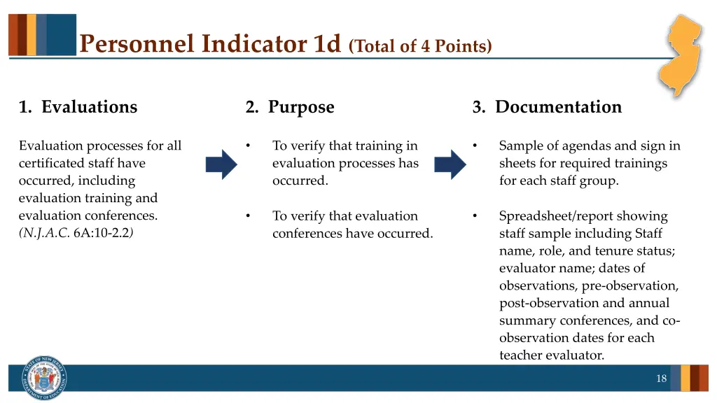 personnel indicator 1d total of 4 points