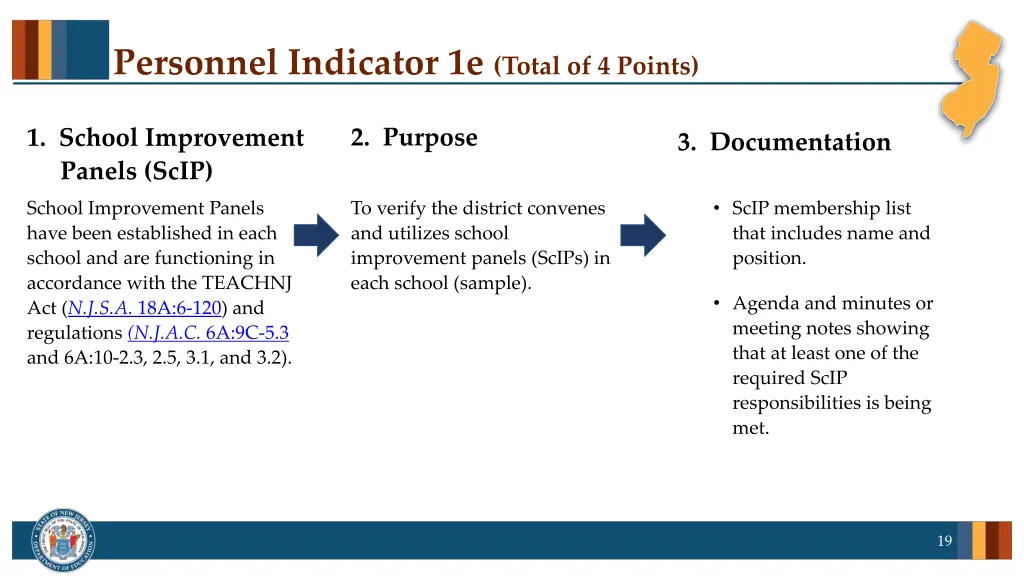 personnel indicator 1e total of 4 points