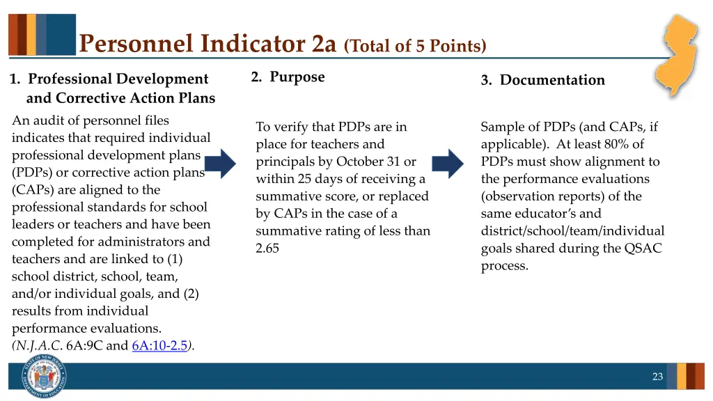 personnel indicator 2a total of 5 points