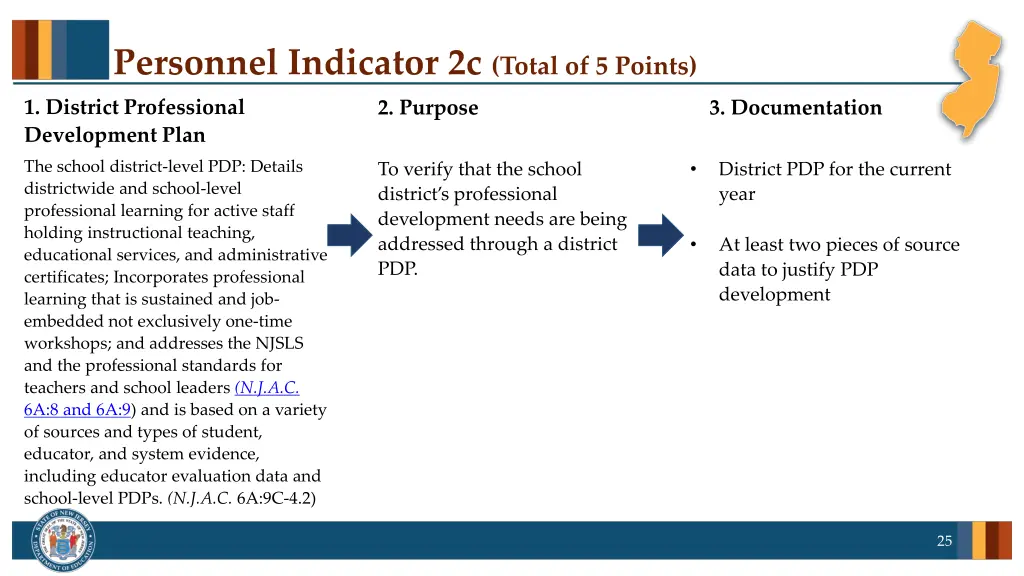 personnel indicator 2c total of 5 points