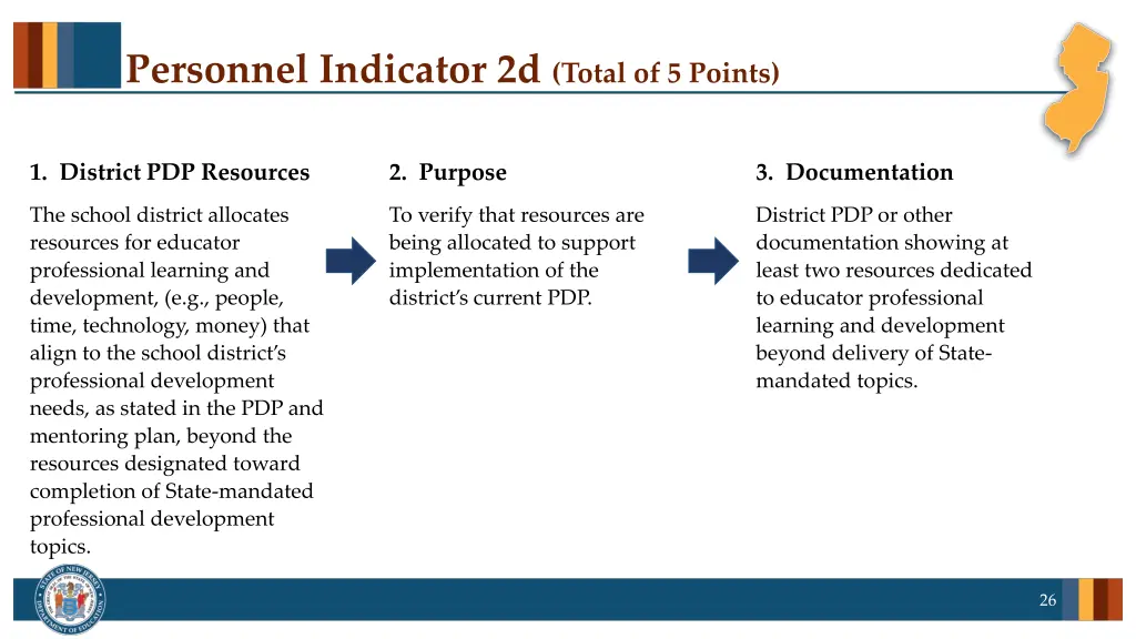 personnel indicator 2d total of 5 points