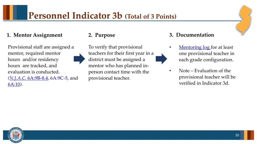 personnel indicator 3b total of 3 points