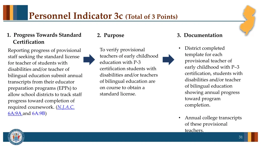 personnel indicator 3c total of 3 points