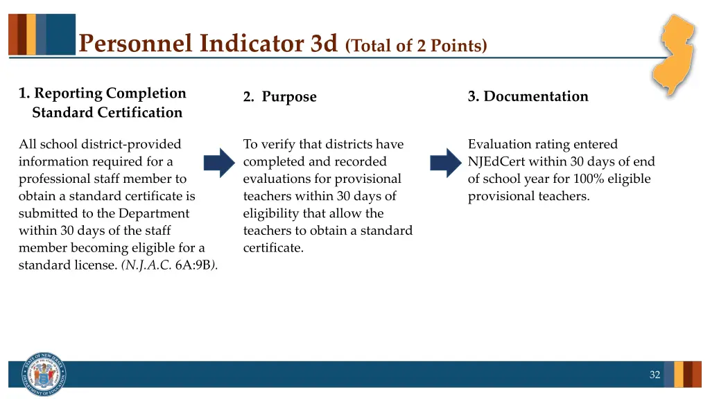 personnel indicator 3d total of 2 points