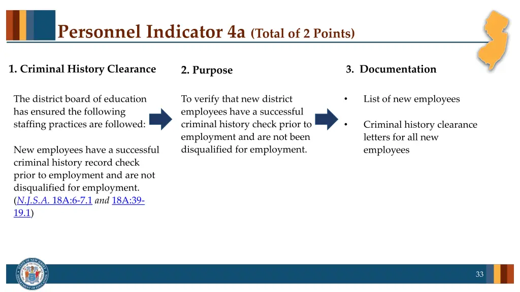 personnel indicator 4a total of 2 points