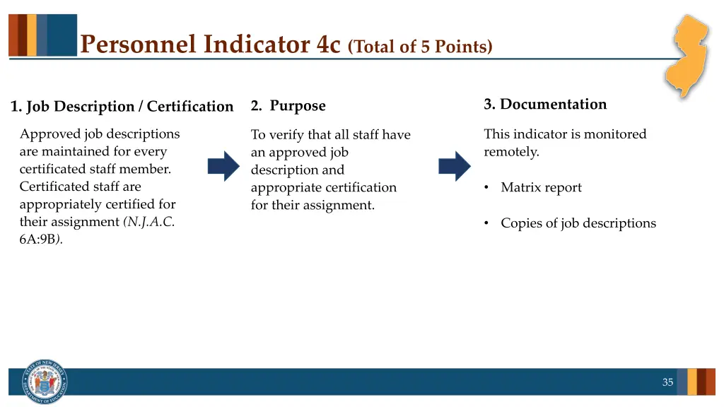 personnel indicator 4c total of 5 points