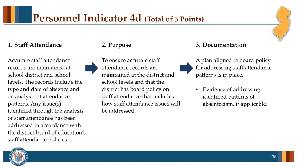 personnel indicator 4d total of 5 points