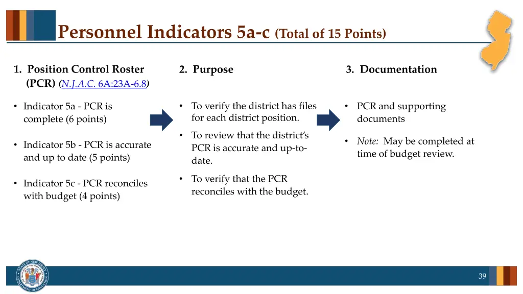 personnel indicators 5a c total of 15 points