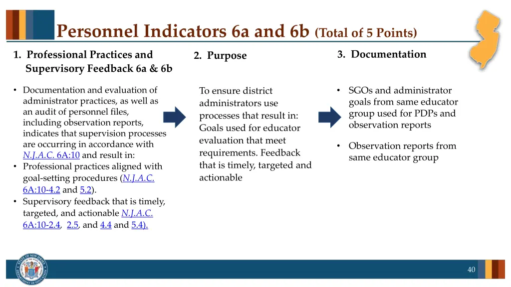 personnel indicators 6a and 6b total of 5 points