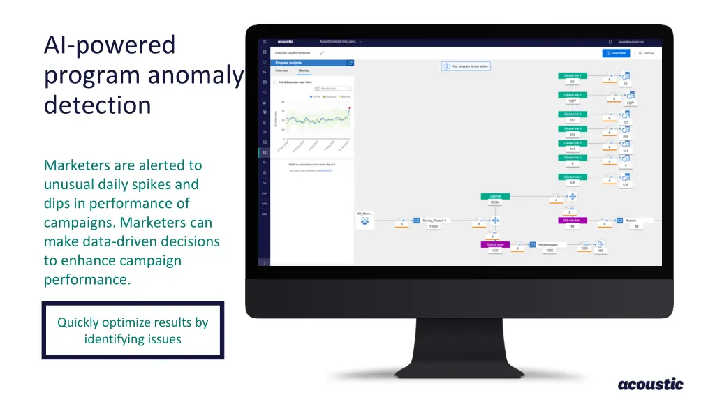 ai powered program anomaly detection