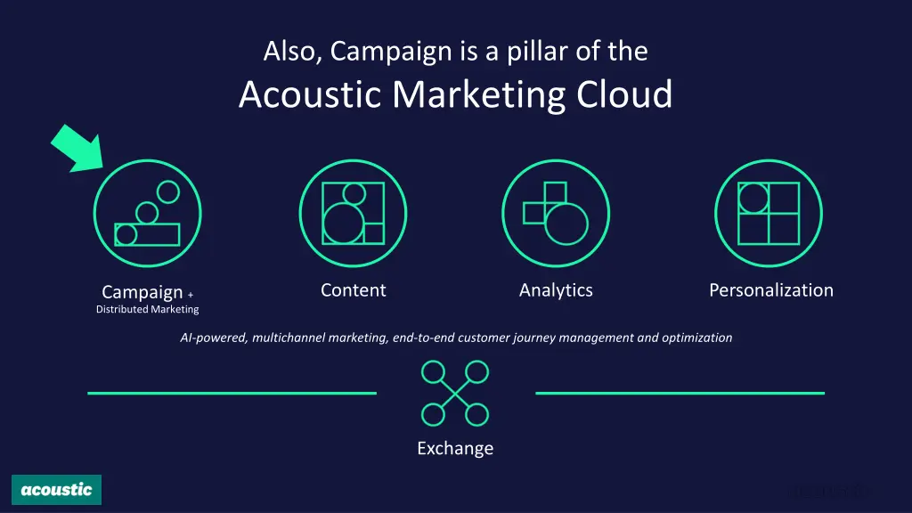 also campaign is a pillar of the acoustic