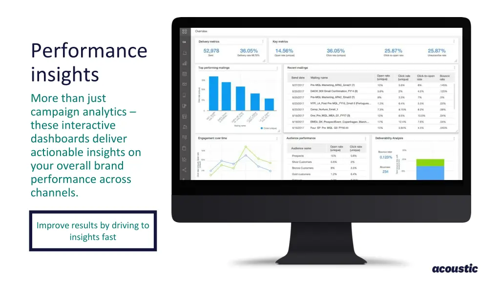 performance insights