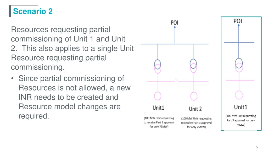 scenario 2