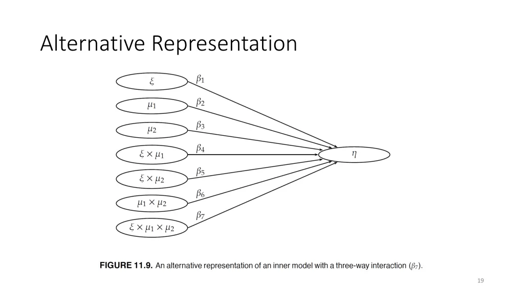 alternative representation 1