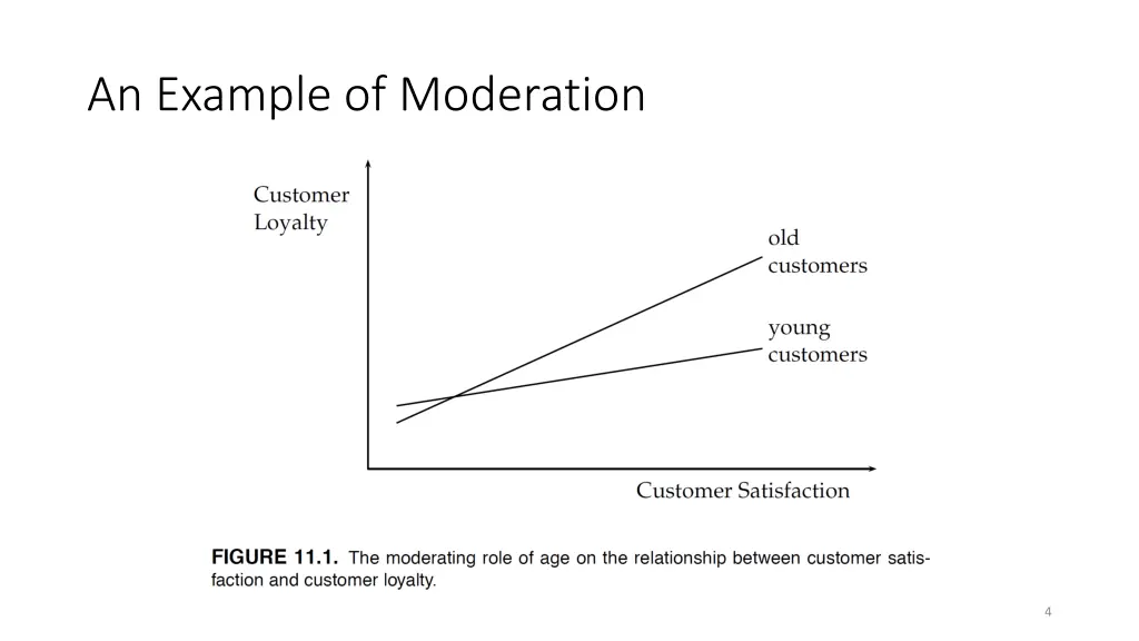 an example of moderation