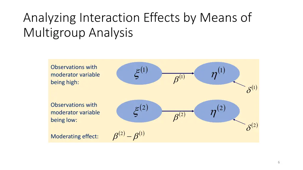 analyzing interaction effects by means 1