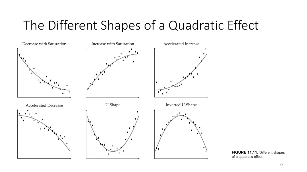 the different shapes of a quadratic effect