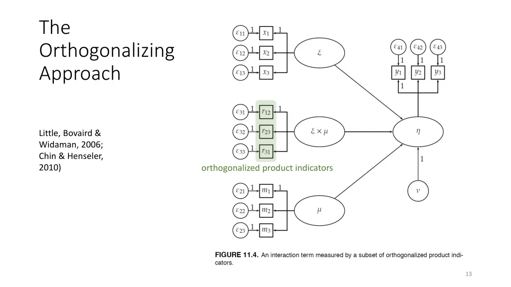 the orthogonalizing approach 1