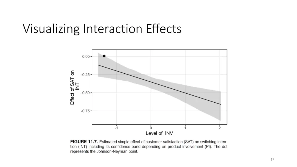 visualizing interaction effects 2