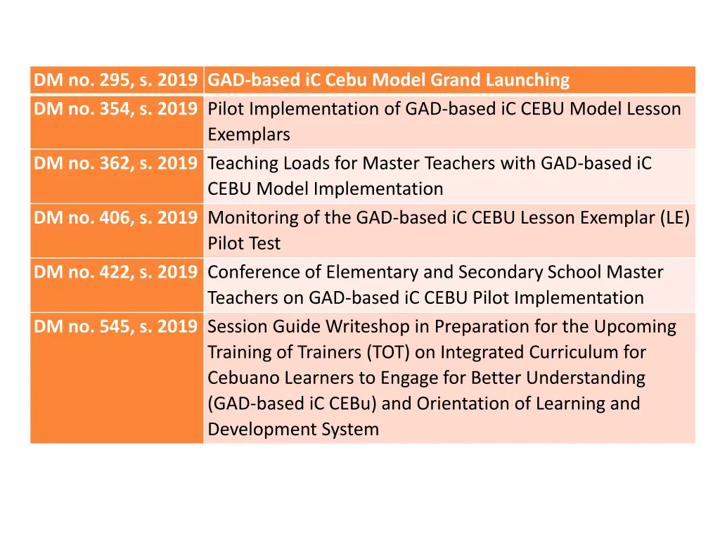 dm no 295 s 2019 gad based ic cebu model grand