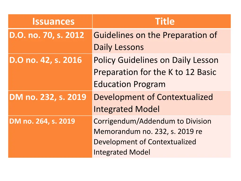 issuances