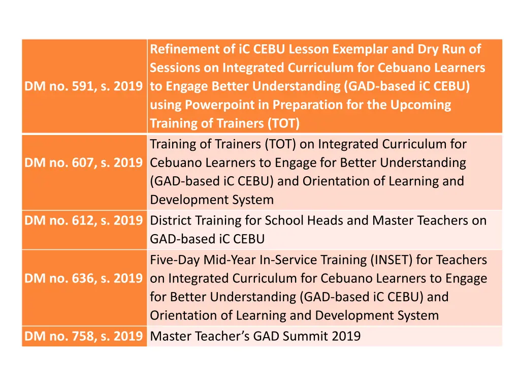 refinement of ic cebu lesson exemplar