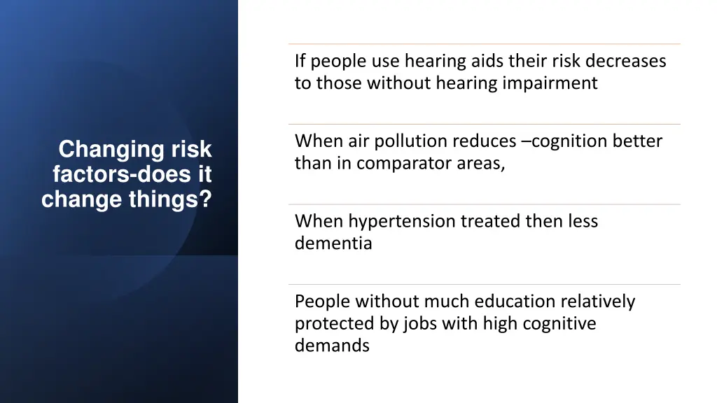 if people use hearing aids their risk decreases