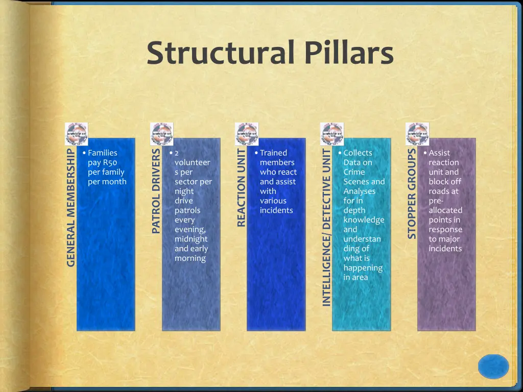 structural pillars 1