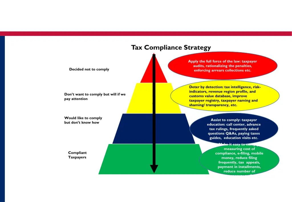 tax compliance strategy