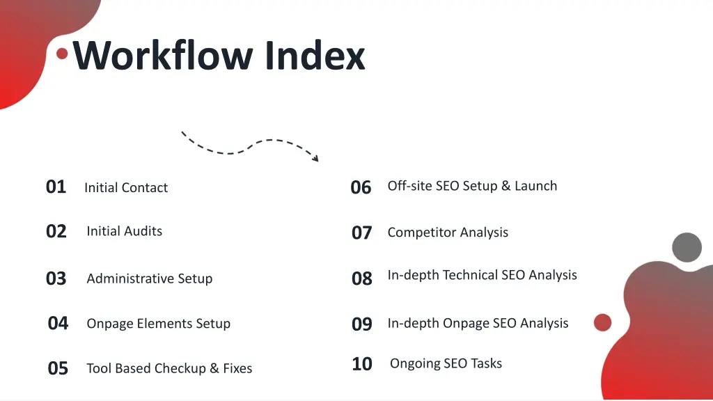 workflow index