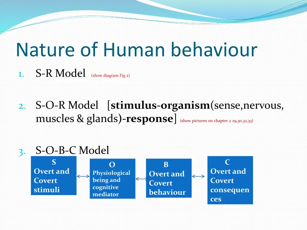 nature of human behaviour