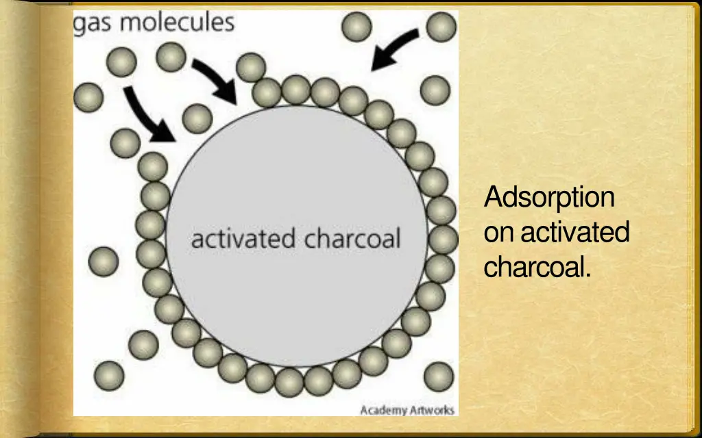 adsorption onactivated charcoal