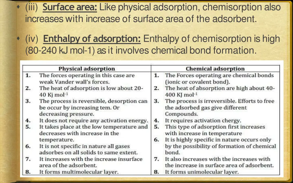 iii surfacearea likephysicaladsorption