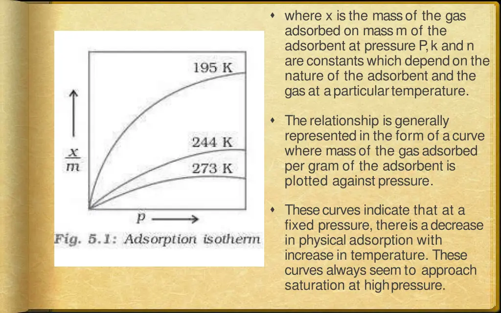 where x is the mass of the gas adsorbed on mass