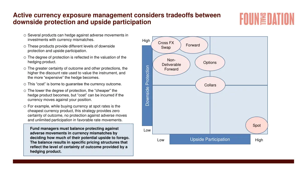 active currency exposure management considers