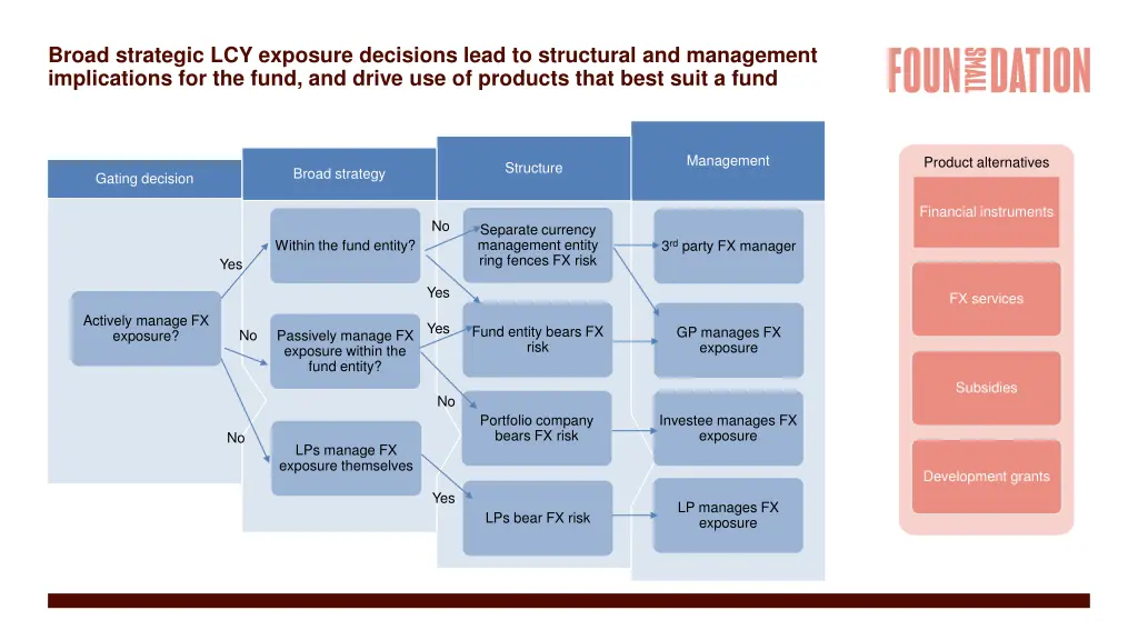 broad strategic lcy exposure decisions lead