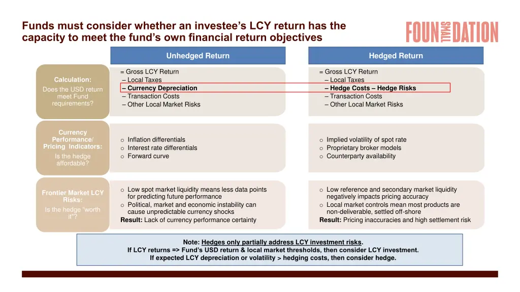 funds must consider whether an investee