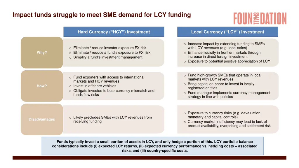 impact funds struggle to meet sme demand