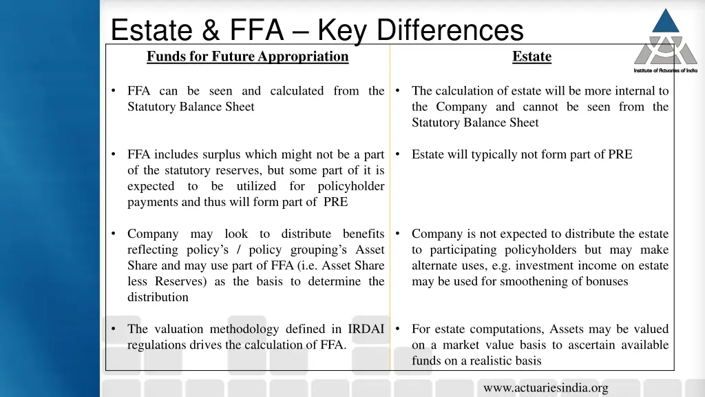 estate ffa key differences funds for future