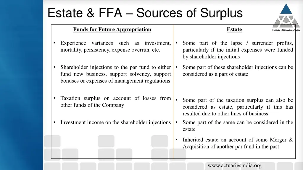 estate ffa sources of surplus