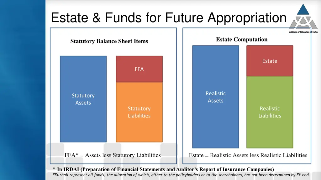 estate funds for future appropriation