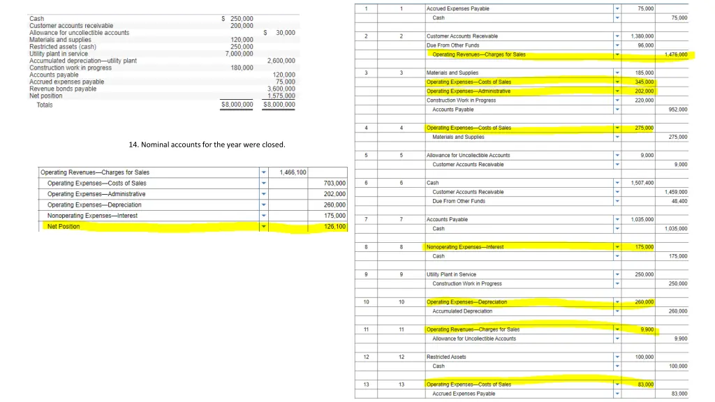 14 nominal accounts for the year were closed 10