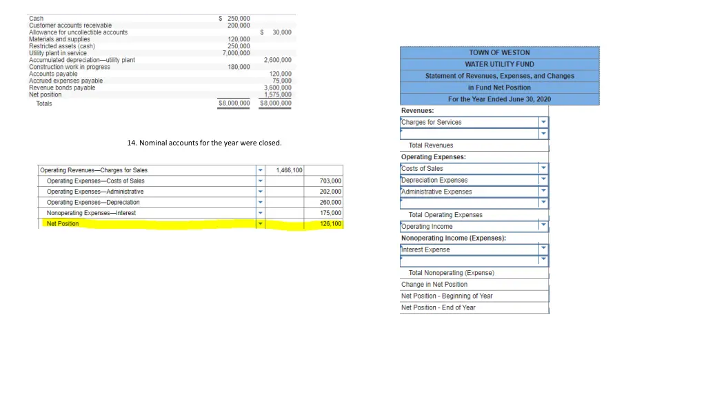 14 nominal accounts for the year were closed 11