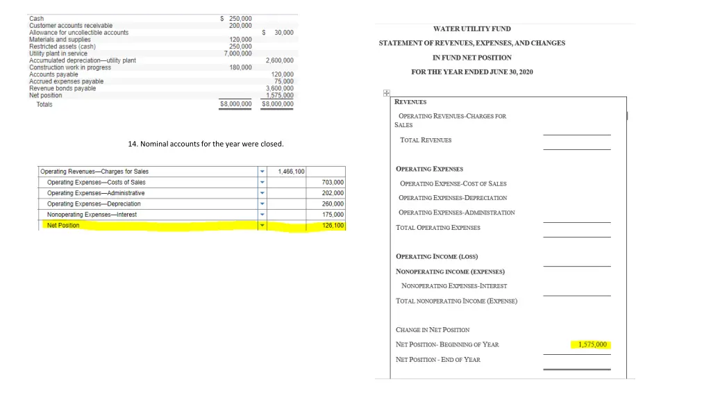 14 nominal accounts for the year were closed 12