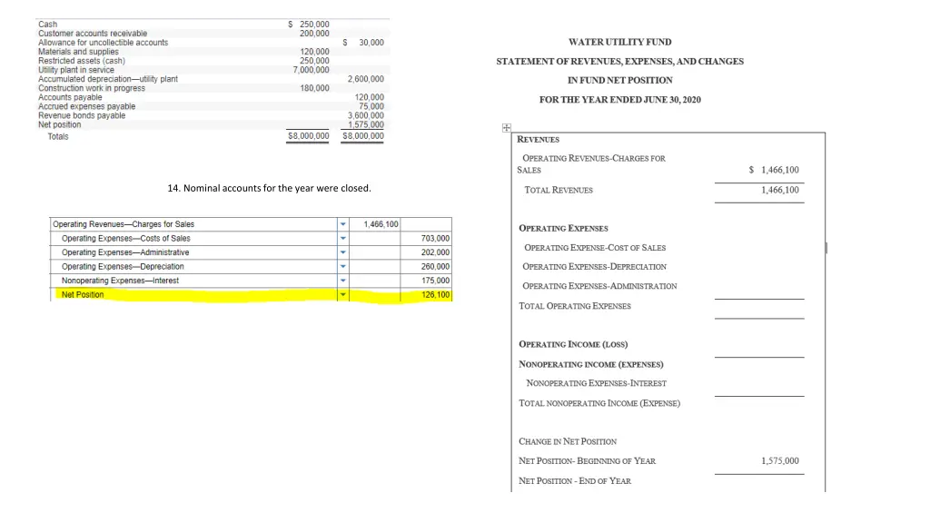 14 nominal accounts for the year were closed 14