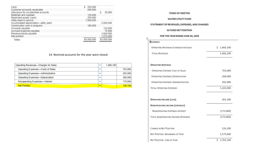 14 nominal accounts for the year were closed 16