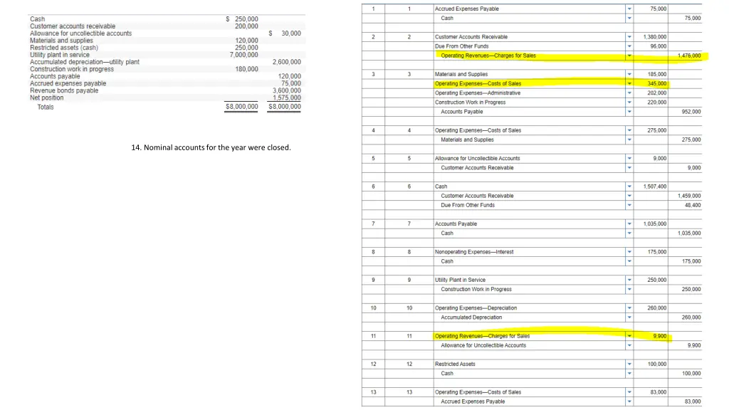 14 nominal accounts for the year were closed 3