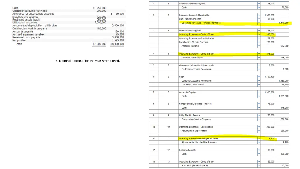 14 nominal accounts for the year were closed 4