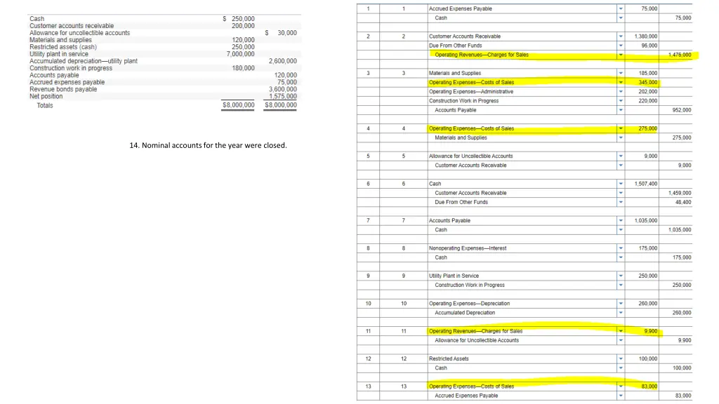 14 nominal accounts for the year were closed 5